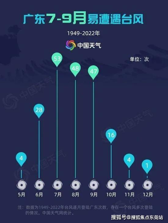 探寻台风预警系统的历史与发展，最早台风消息的起源与演变