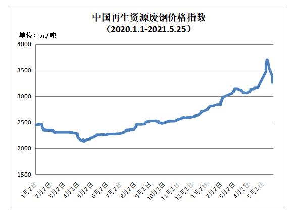 2025年3月 第276页