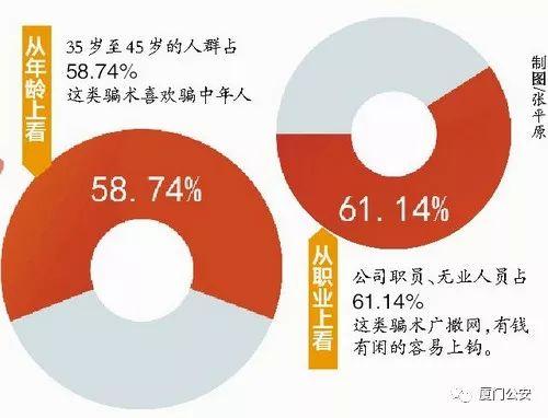 博彩诈骗早期消息揭秘，警惕网络陷阱，保护财产安全