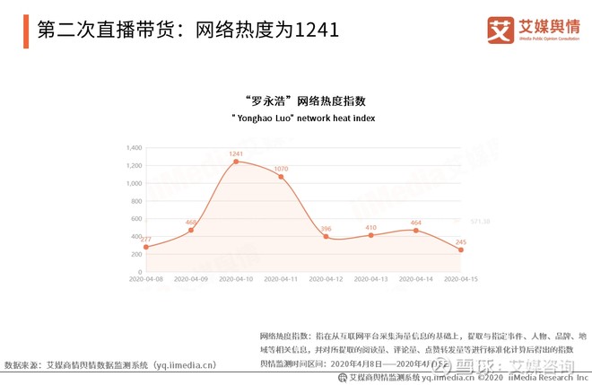 罗永浩直播带货首秀数据深度解析，从数字看创业者的转型之路