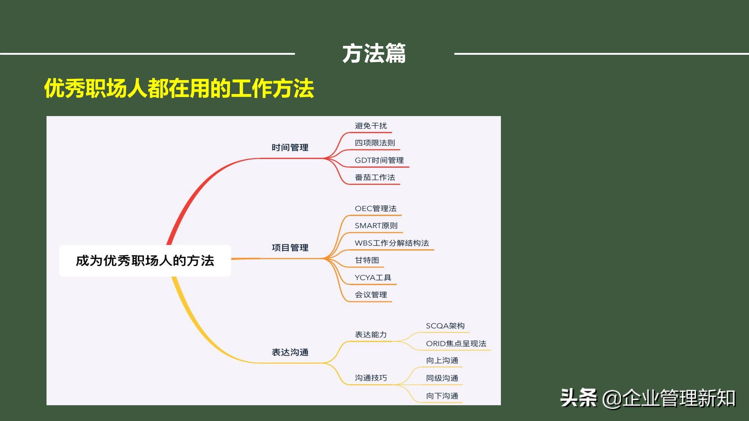 探寻时间管理的起源与发展，时间管理法最早的历史回顾