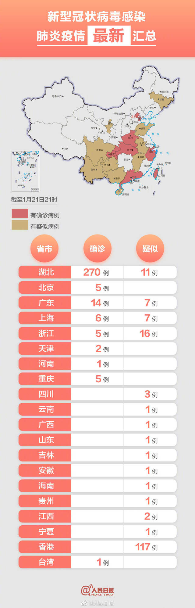 全国最早确诊新冠病例回顾与未来展望