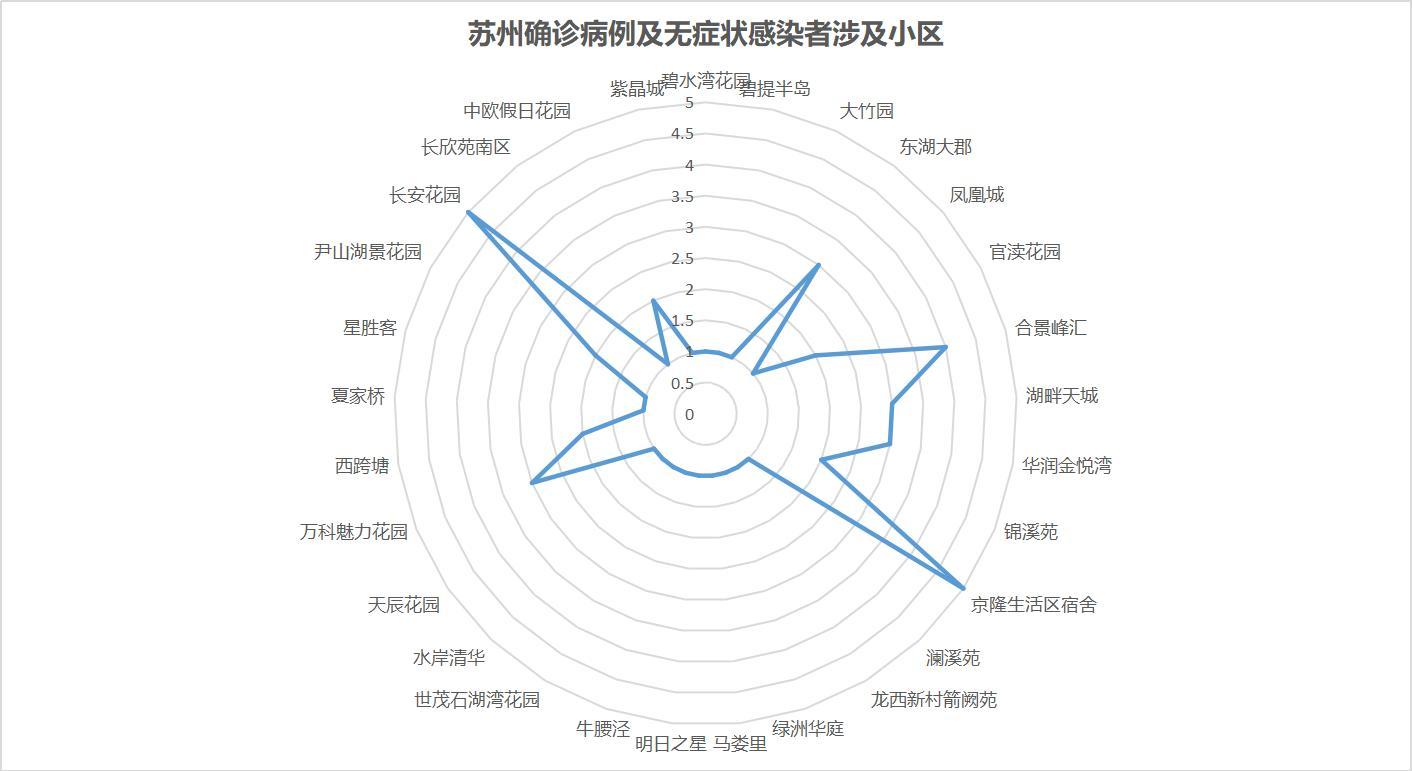 廖和雅
