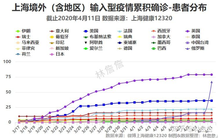 上海疫情本土最早情况深度探究