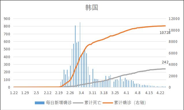 新冠疫情最早全球人数及其全球影响概述