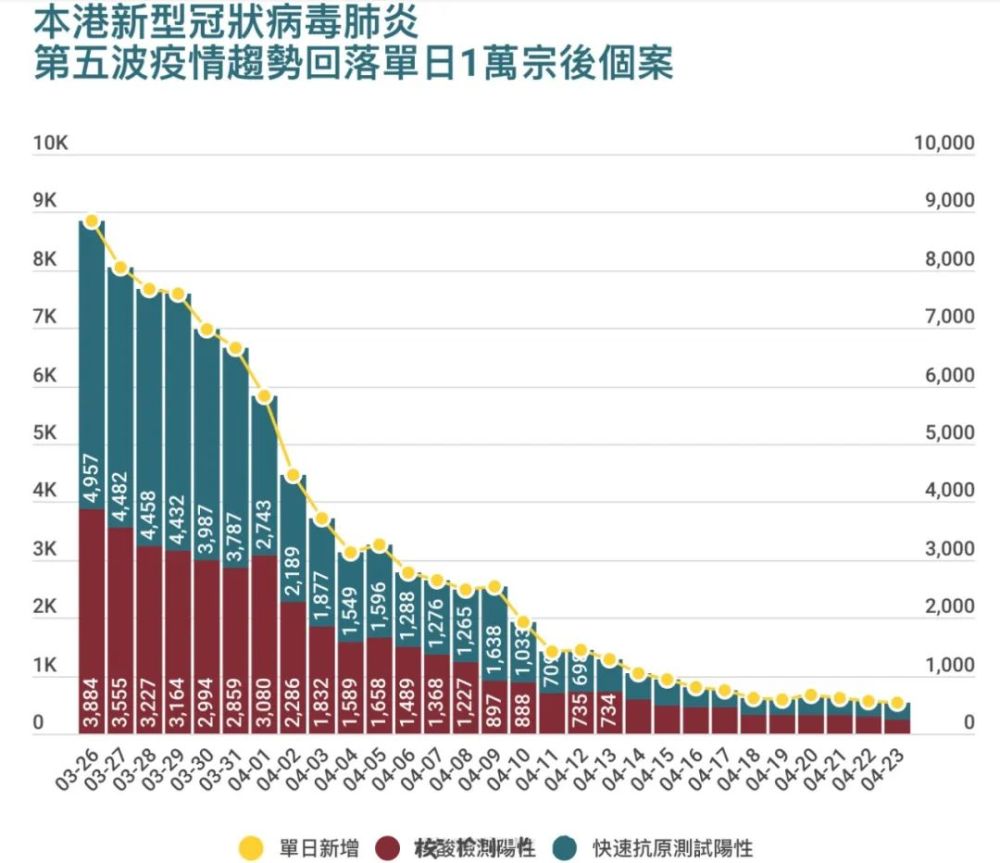 香港疫情今日最新人数及其影响概述