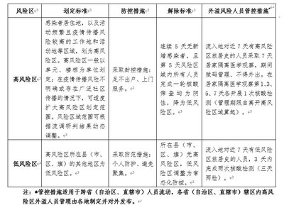 北京最早区街道风险等级评估与管理实践